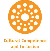 Cultural Competence Educator Training